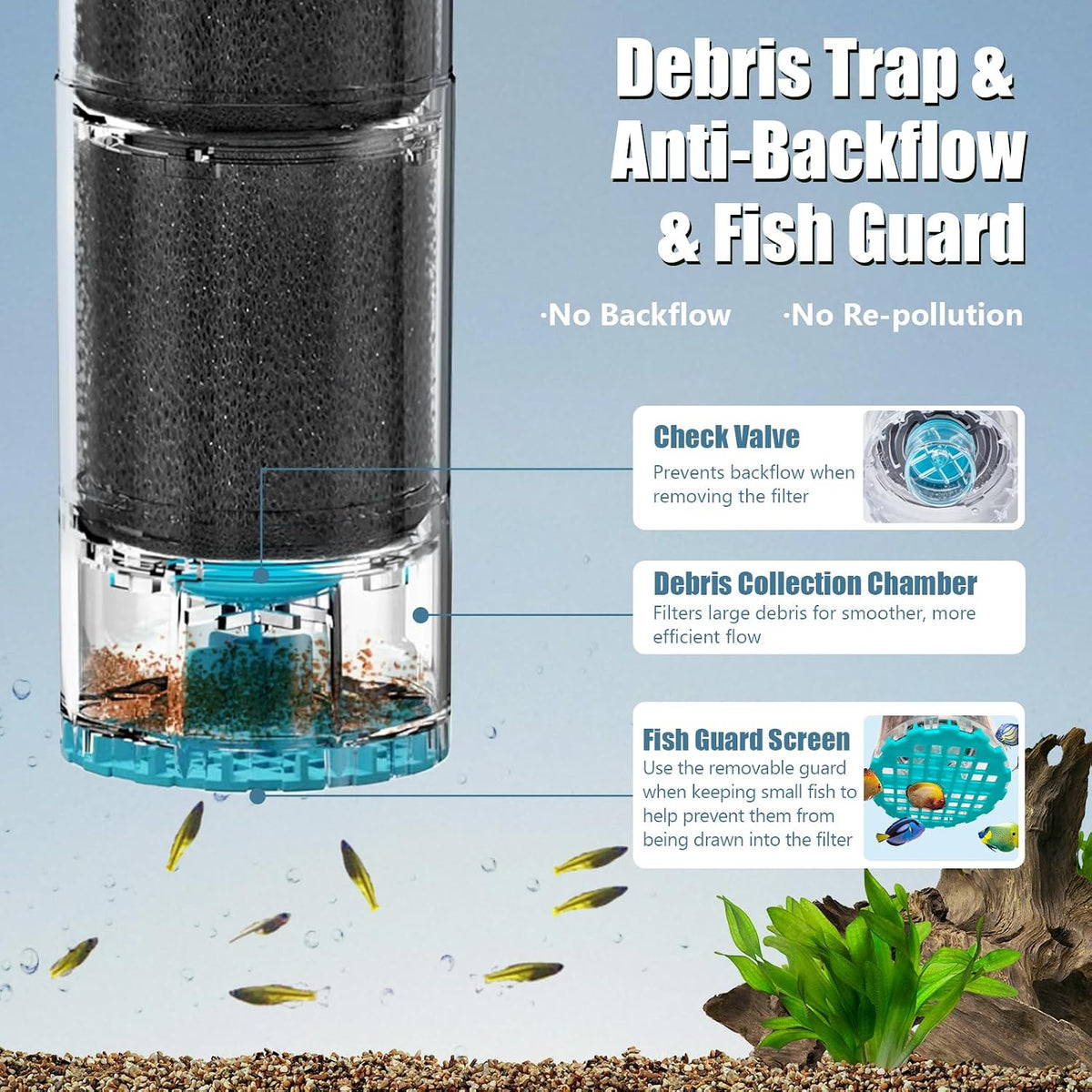 Submersible Aquarium Filter, Upgraded 50-150 Gallon Fish Tank Filter with Fish Guard, Internal Quiet Pump for Turtle