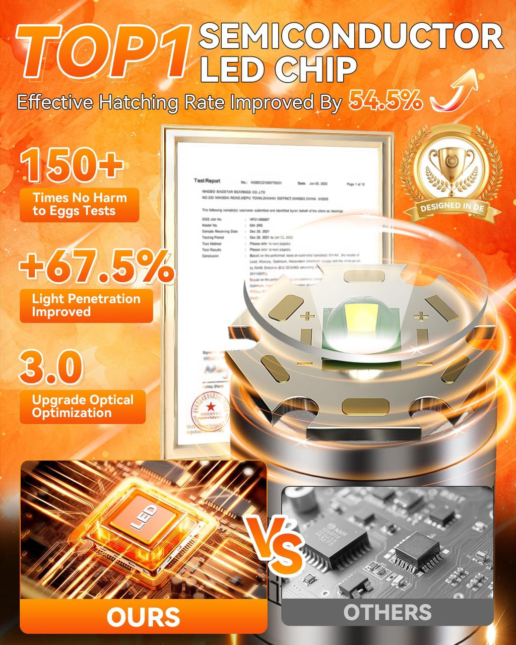 3.0 Upgrade Egg Candler Light【Semi LED Chip】【S-Certified Titanium Material】