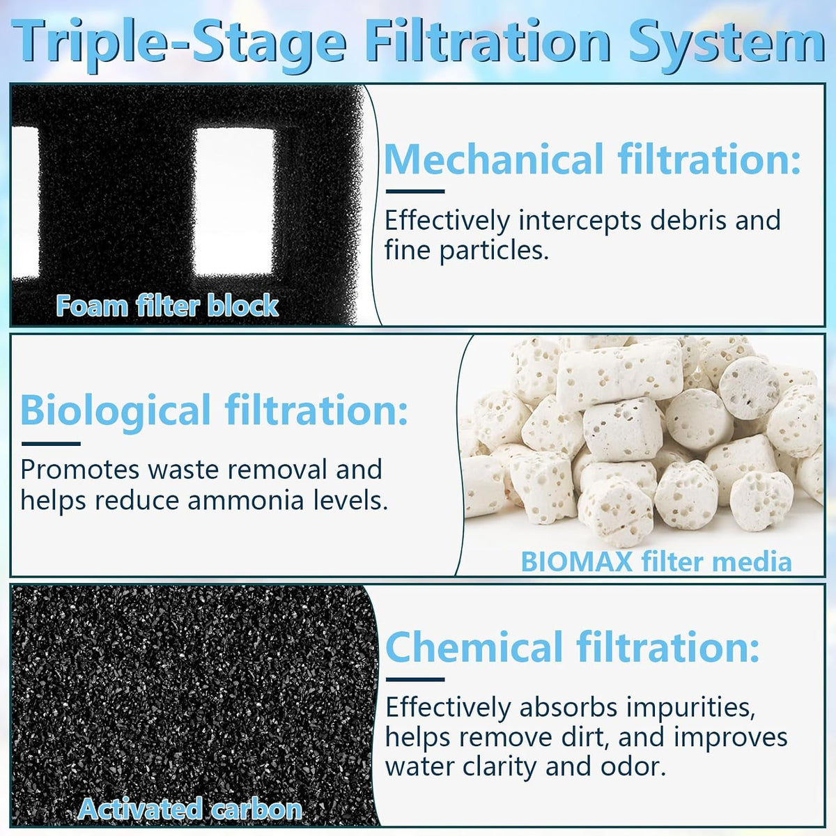 Aquarium Filter Media Set for Fluval SPEC, EVO Betta Flex Desktop Aquarium