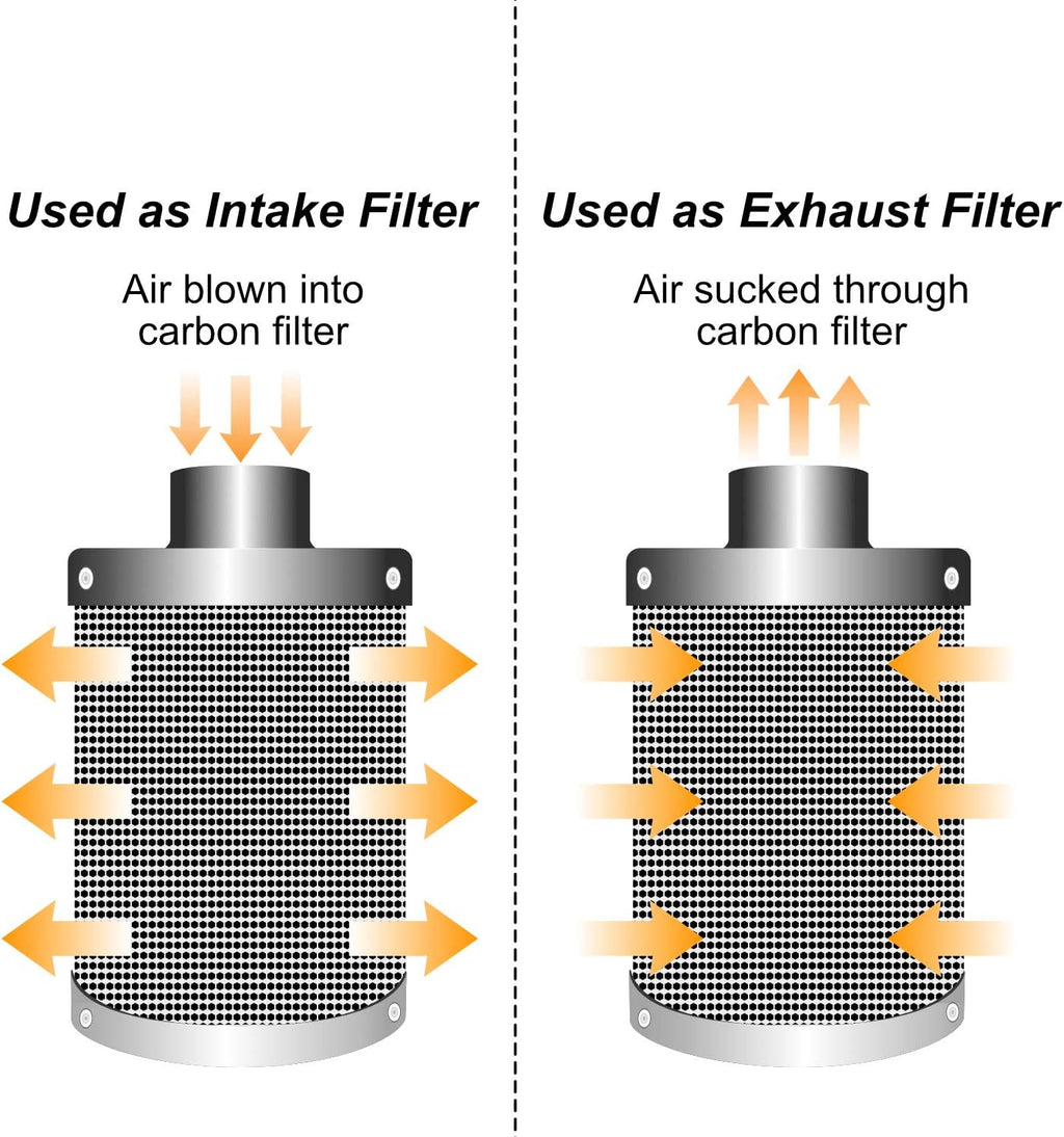4inch Carbon Filter Odor Control with Australia Virgin Charcoal Two Prefilter 1 Pair Rope Hanger Included for Inline