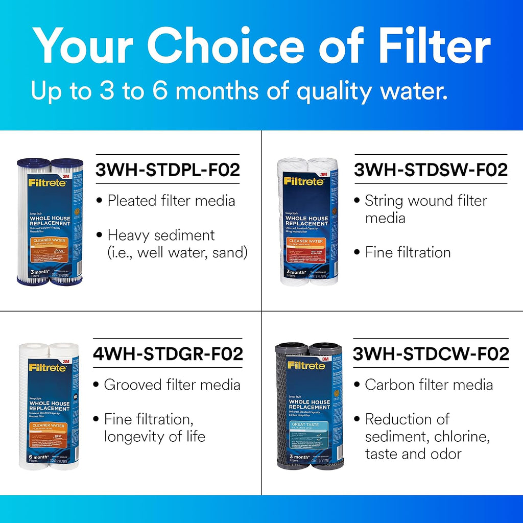 Filtrete String Wound Whole House Filter Replacement 3WH-STDSW-F02, 2-Pack | String Wound Filter Helps Helps Protect