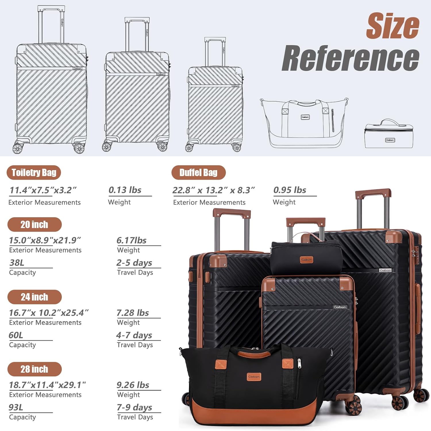 Luggage Sets 5 Piece with TSA Lock Spinner Wheels, Unisex Hard Case ABS Suitcase Set, Hardshell Lightweight