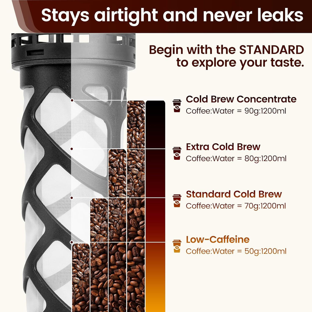 Cold Brew Coffee Maker Glass, 64 oz Mason Jar Pitcher | Airtight, Leakproof, Fridge Safe, Dishwasher Safety