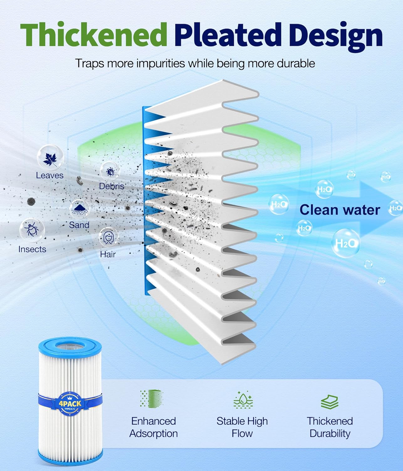 Universal Type A/C Pool Filter Cartridge Replacement (4-Pack) – Compatible with 1000GPH Above-Ground Pool Pumps Using