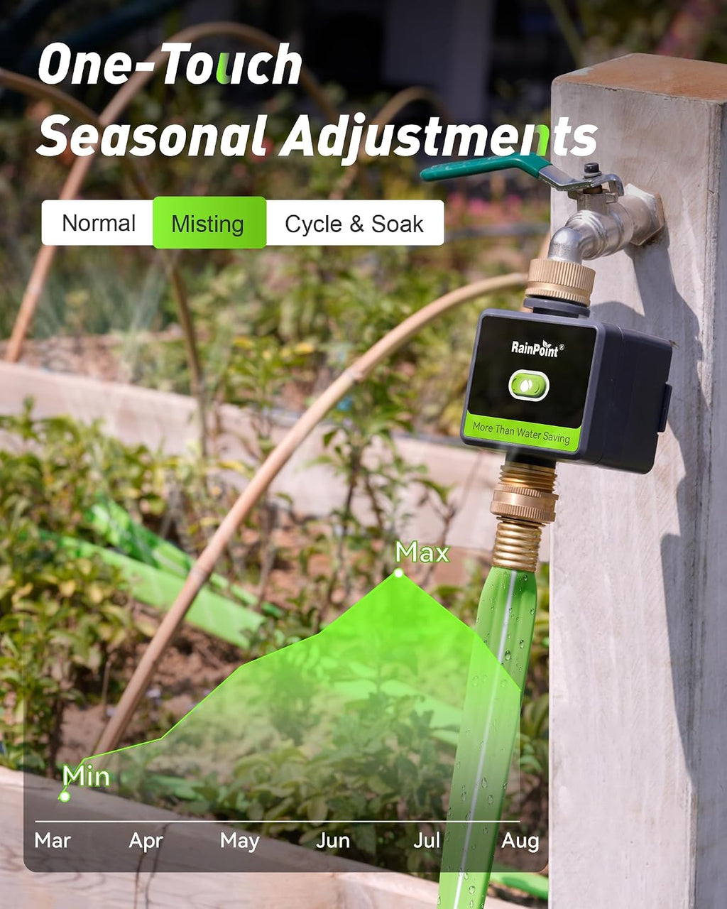 WiFi Water Hose Timer with Brass Inlet&Outlet, Smart Sprinkler Timer for Watering with Gateway, WiFi Watering System
