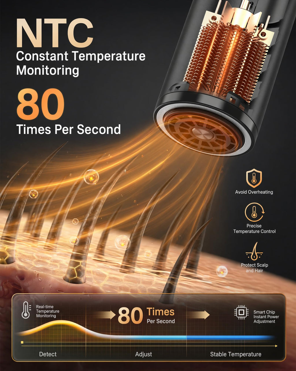 Ionic Hair Dryer with Diffuser, Fast Drying Low-Noise Blow