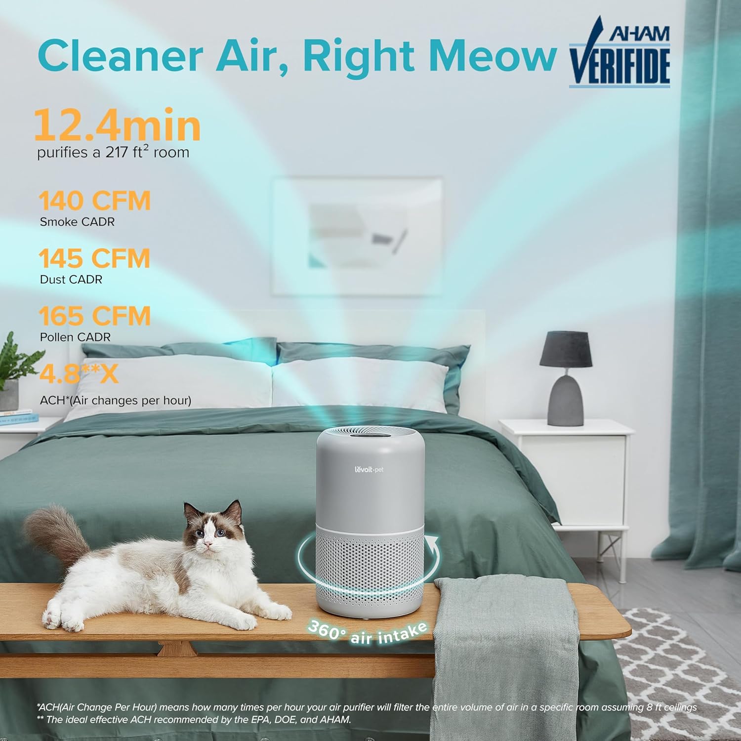 Air Purifier for Home Pets, Large Room Bedroom, AHAM VERIFIDE | HEPA Sleep Mode, Efficient Filter for Pet Dander