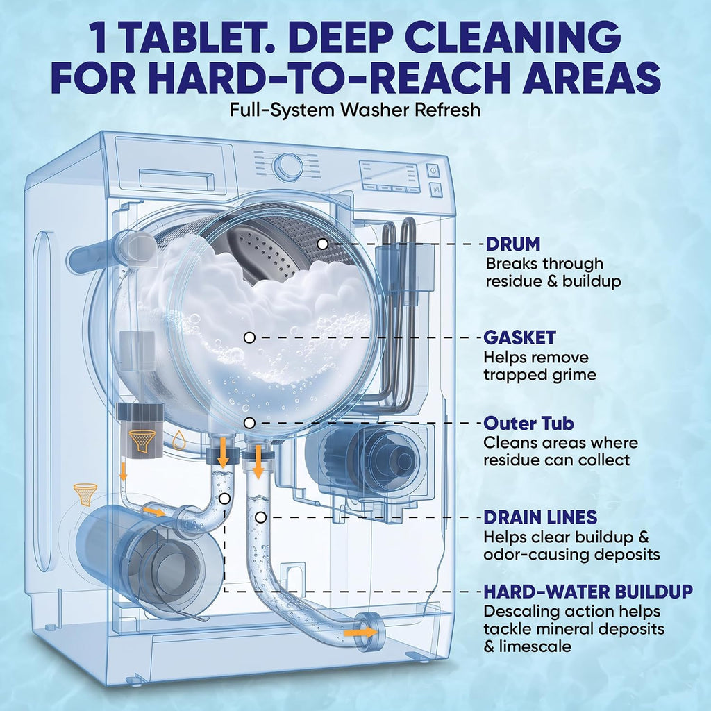 Washing Machine Cleaner Tablets for Pet Owners Enzymatic Deep Clean Helps Remove Cat & Dog Hair Urine Odor Causing
