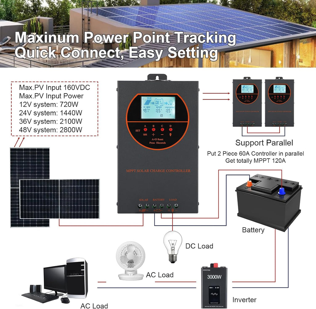 60A MPPT Solar Charge Controller 12V/24V/36V/48V Auto Max 160V LCD | Adjustable Parameter Solar Panel Charge