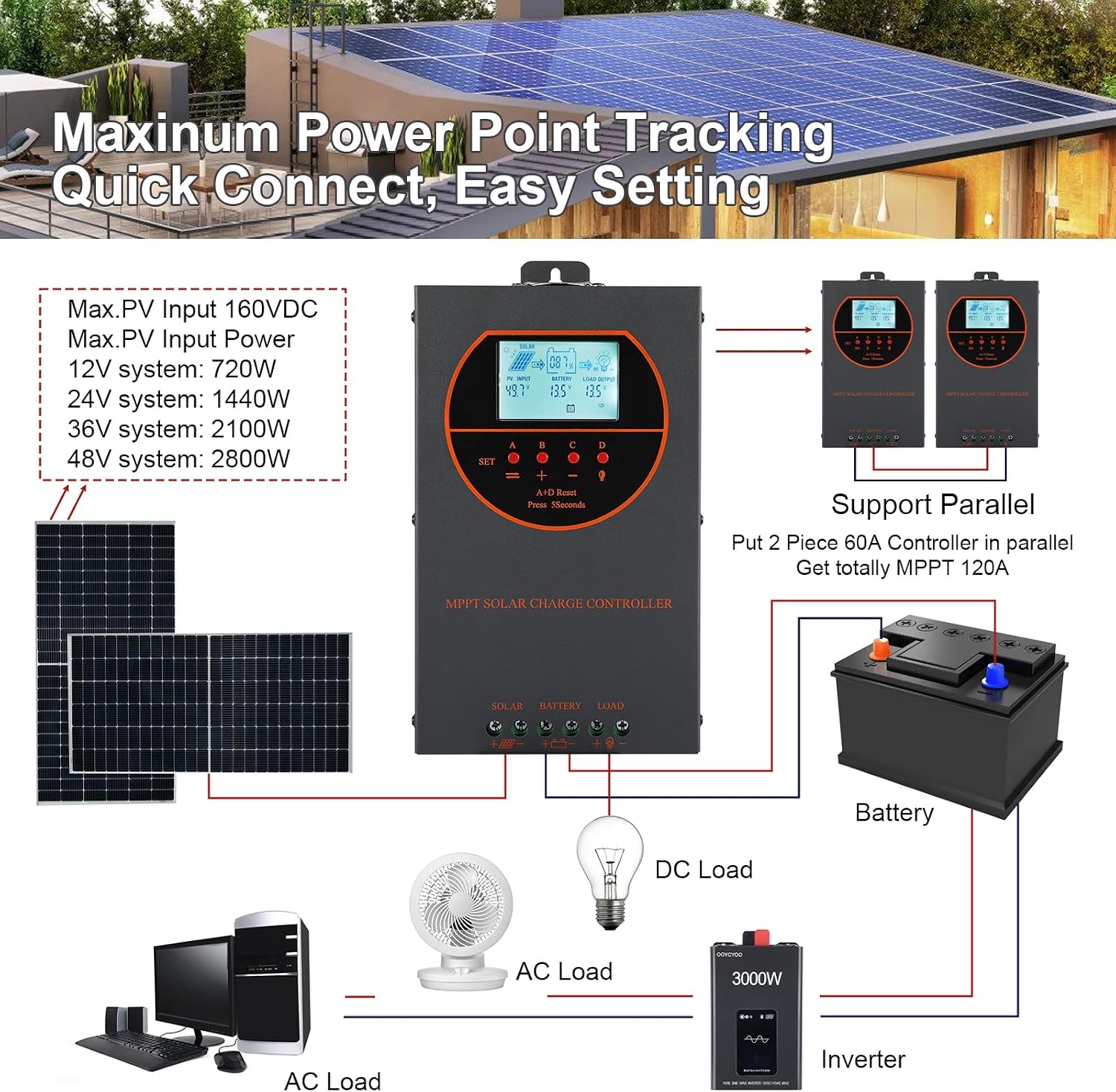 60A MPPT Solar Charge Controller 12V/24V/36V/48V Auto Max 160V LCD | Adjustable Parameter Solar Panel Charge