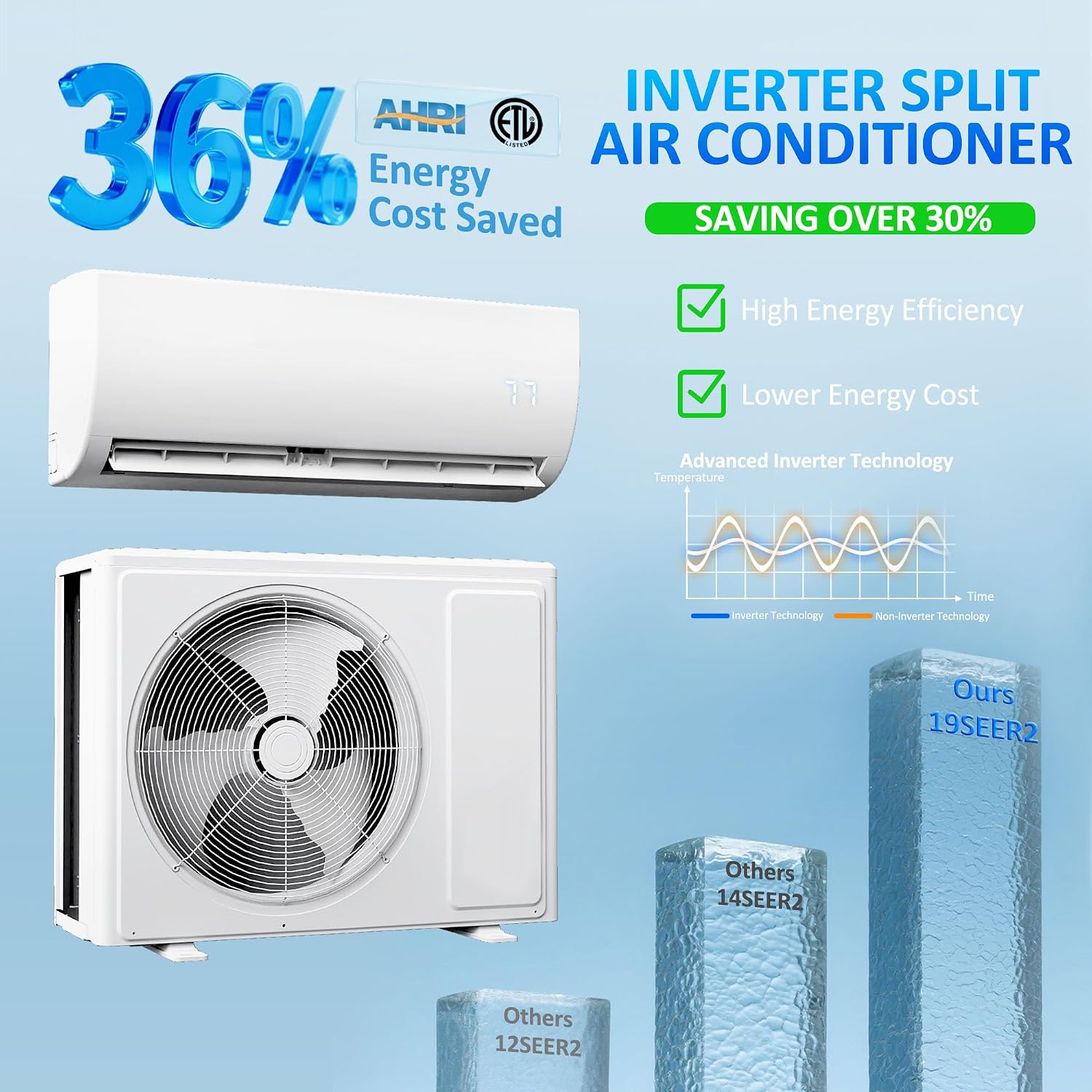 12000 BTU Wifi Enabled Mini Split Air Conditioner, Works with Alexa, 19 SEER2 115V Split AC Unit and Heat Cool Up to