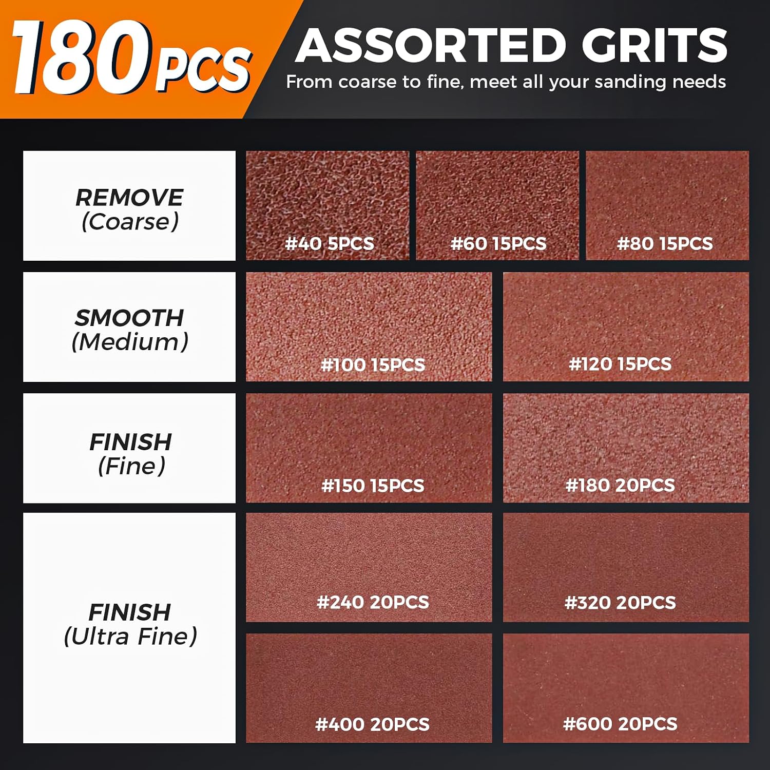 Sanding Discs Set 180-Piece, 5 Inch 8 Hole Hook and Loop Sandpaper for Random Orbital Sander 40 60 80 120 150 240 320