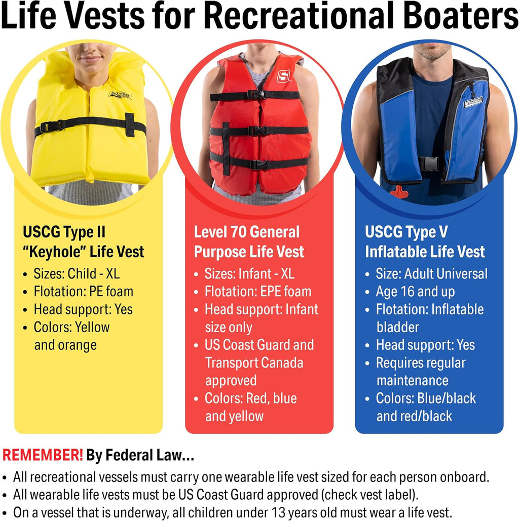 Life Vest, Type II