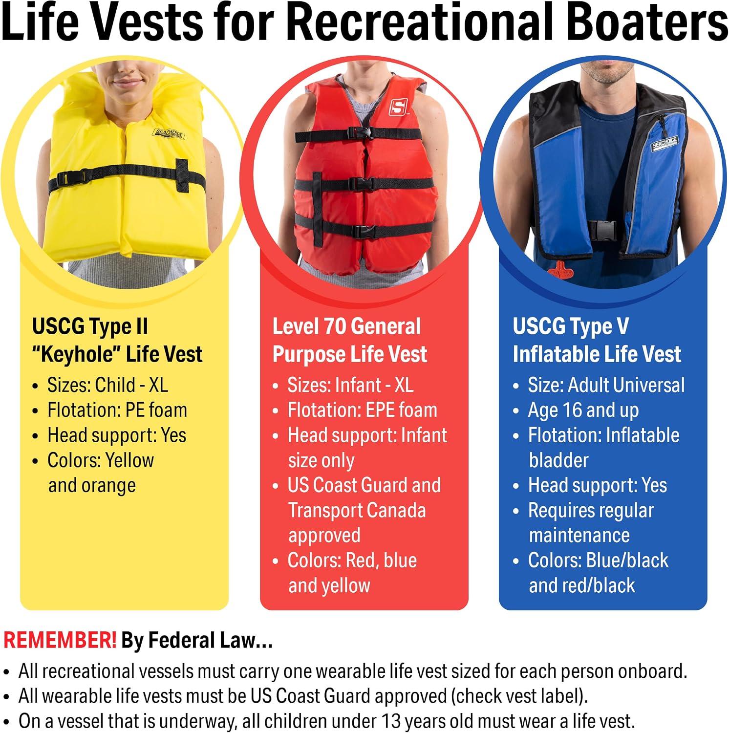Life Vest, Type II