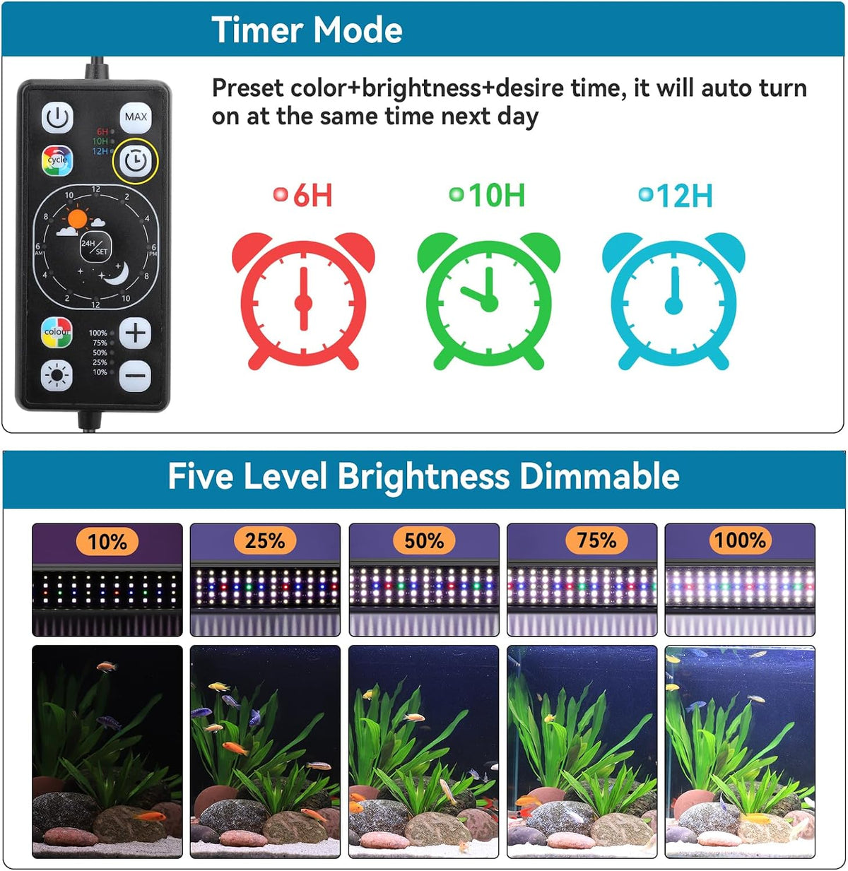 0.5-3 Gallon Small Aquarium LED Light for Fish Tank Full Spectrum Lighting with 24/7 Day-Night Cycle & Auto On/Off