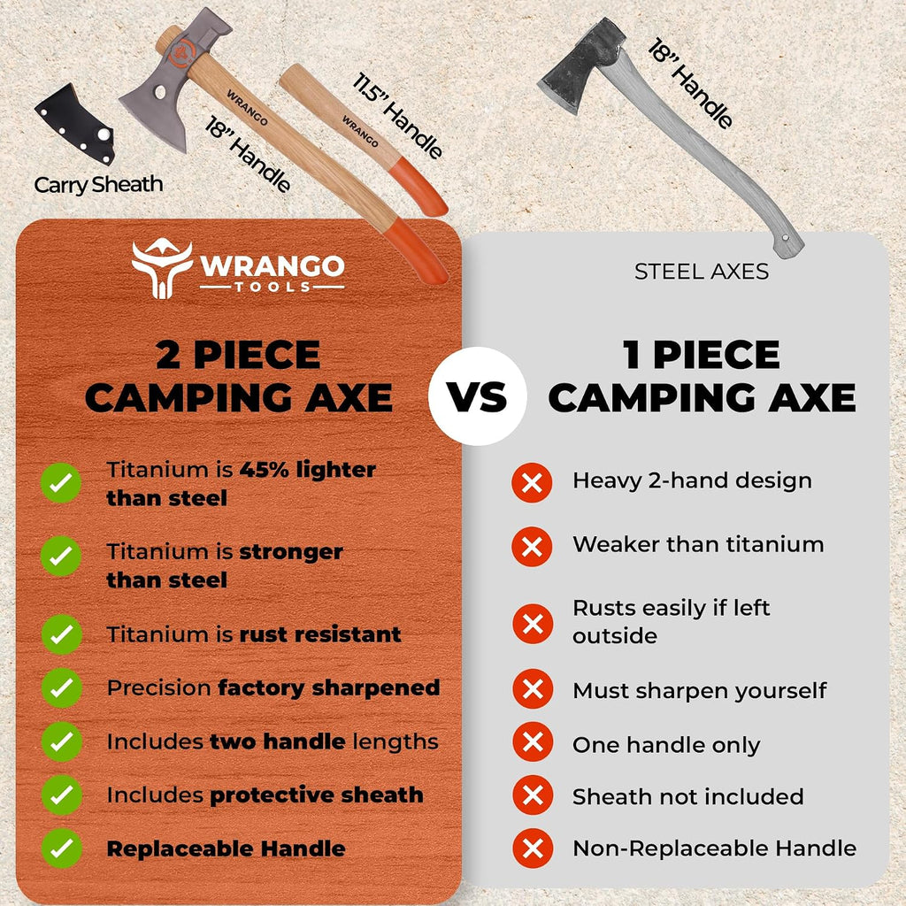 Wrango Tools - Titanium Tomahawk Axe - 45% Lighter Industrial Strength Titanium - Precision Triple-Honed Edge