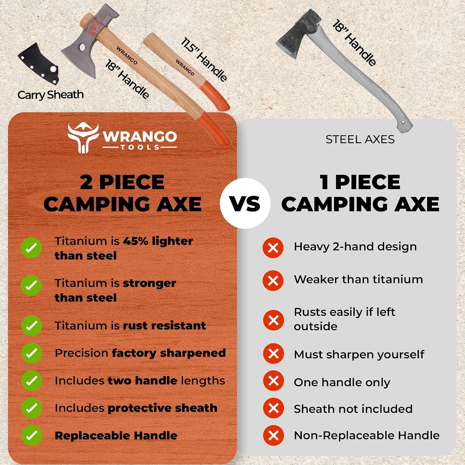 Wrango Tools - Titanium Tomahawk Axe - 45% Lighter Industrial Strength Titanium - Precision Triple-Honed Edge