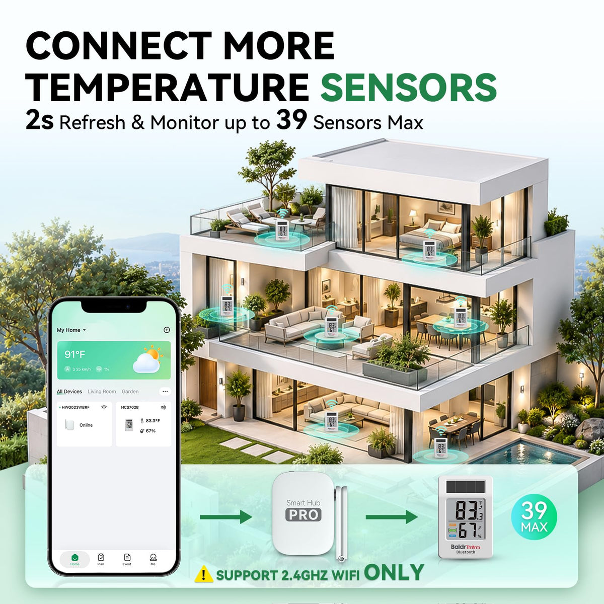 WiFi Thermometer Mini Hygrometer with Gateway 4 Pack,Solar Remote Sensor