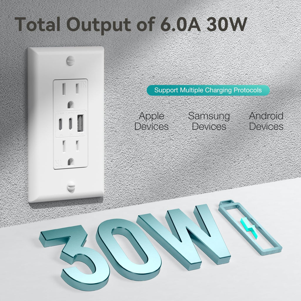 Amico 6.0A USB Outlet, 2 Pack, 15 Amp, 3-Port, 2 Type C & 1 Type A, White