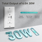 Amico 6.0A USB Outlet, 2 Pack, 15 Amp, 3-Port, 2 Type C & 1 Type A, White