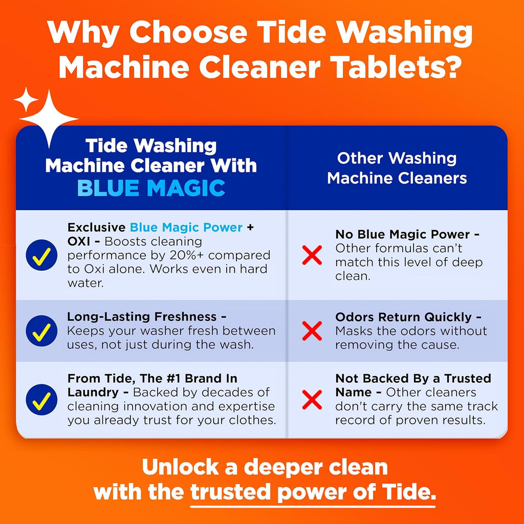 Washing Machine Cleaner Tablets with Oxi, Fresh Scent, 24 Count Pack