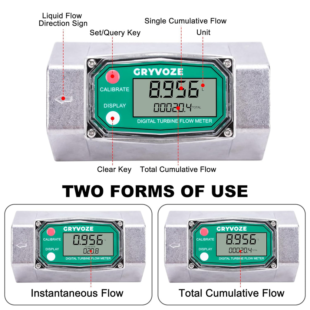 2" NPT Water Flow Meter, Farm, Irrigation, Pool & Industrial Use