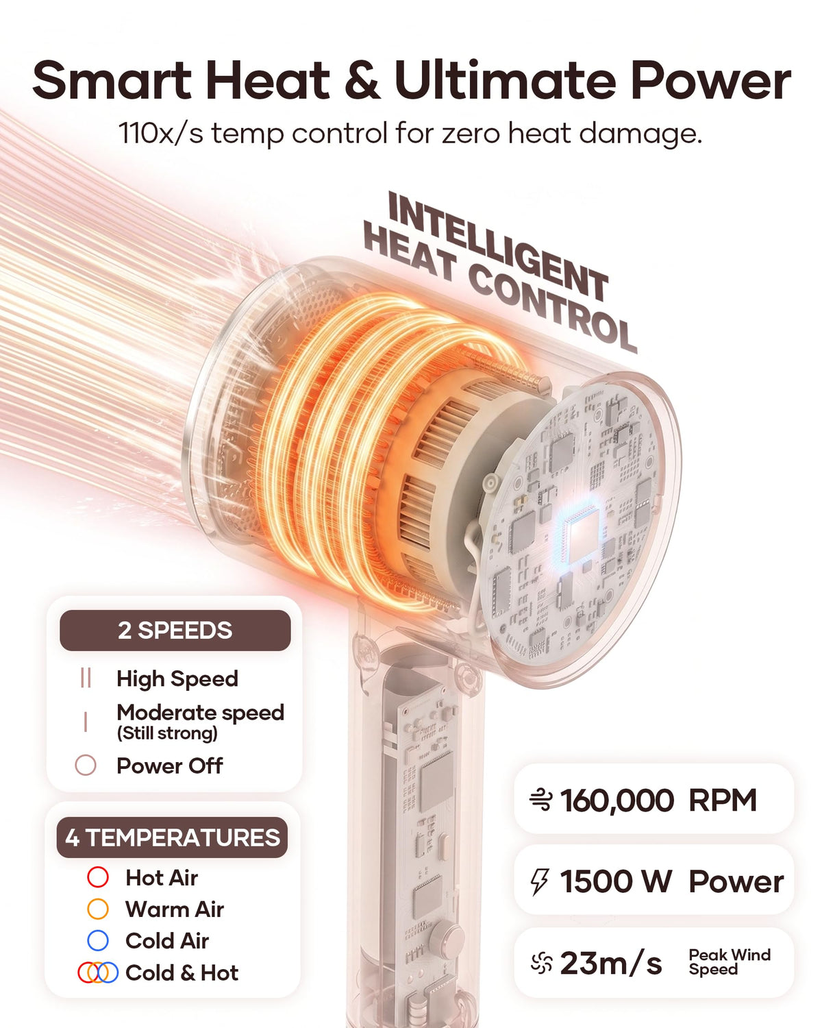 Hair Dryer, High-Speed Ionic Blow Dryer with Essential Oil & Diffuser