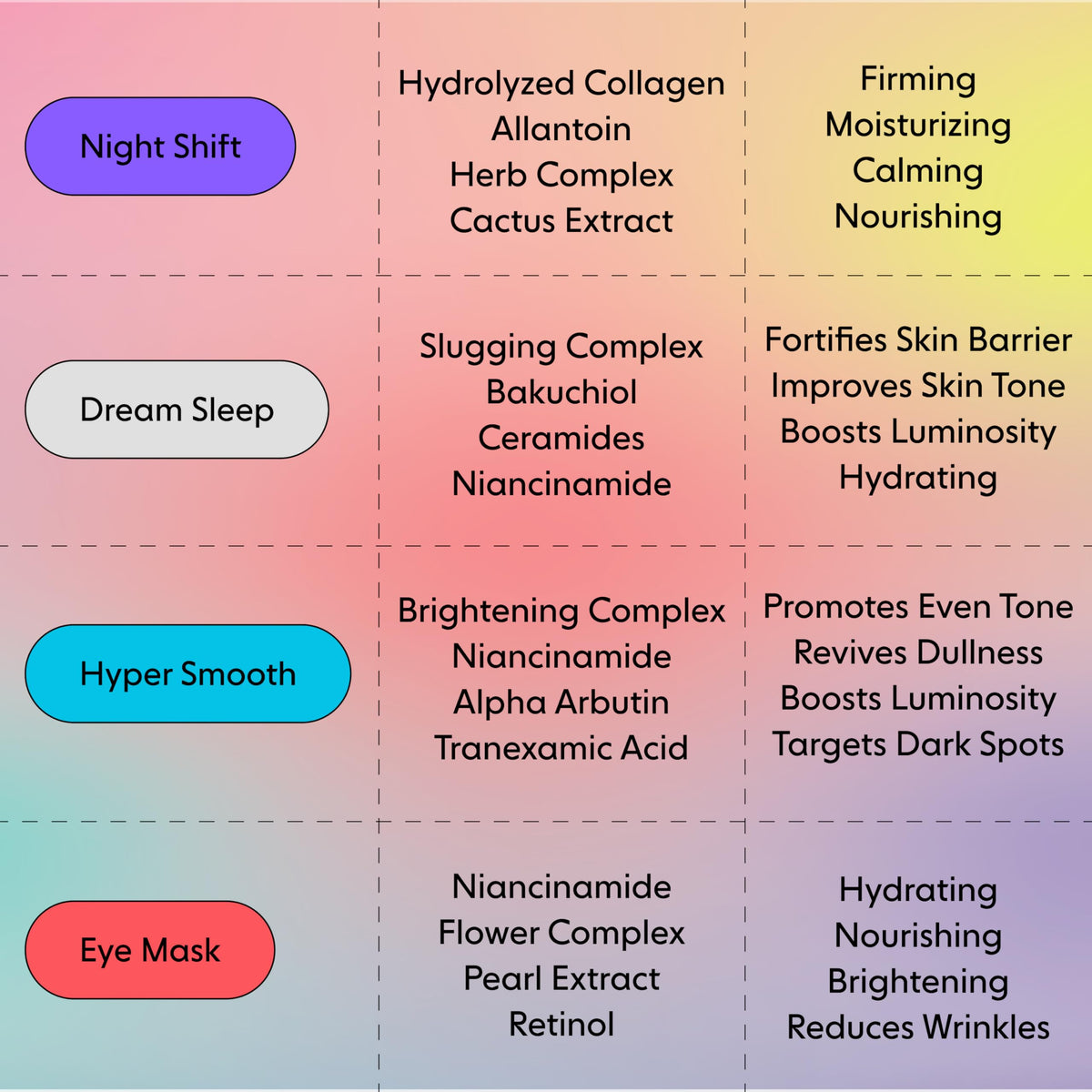 Dream Sleep - Nighttime Korean Hydrogel Face Masks, 5pc