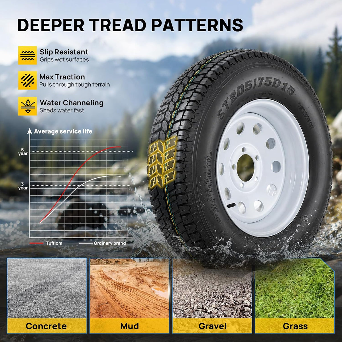 2 Pack 205/75/15 Trailer Tire and Wheel Assembly, 5 Lug on 4.5 Inch PCD with 15" Rims Load Range C 6PR White