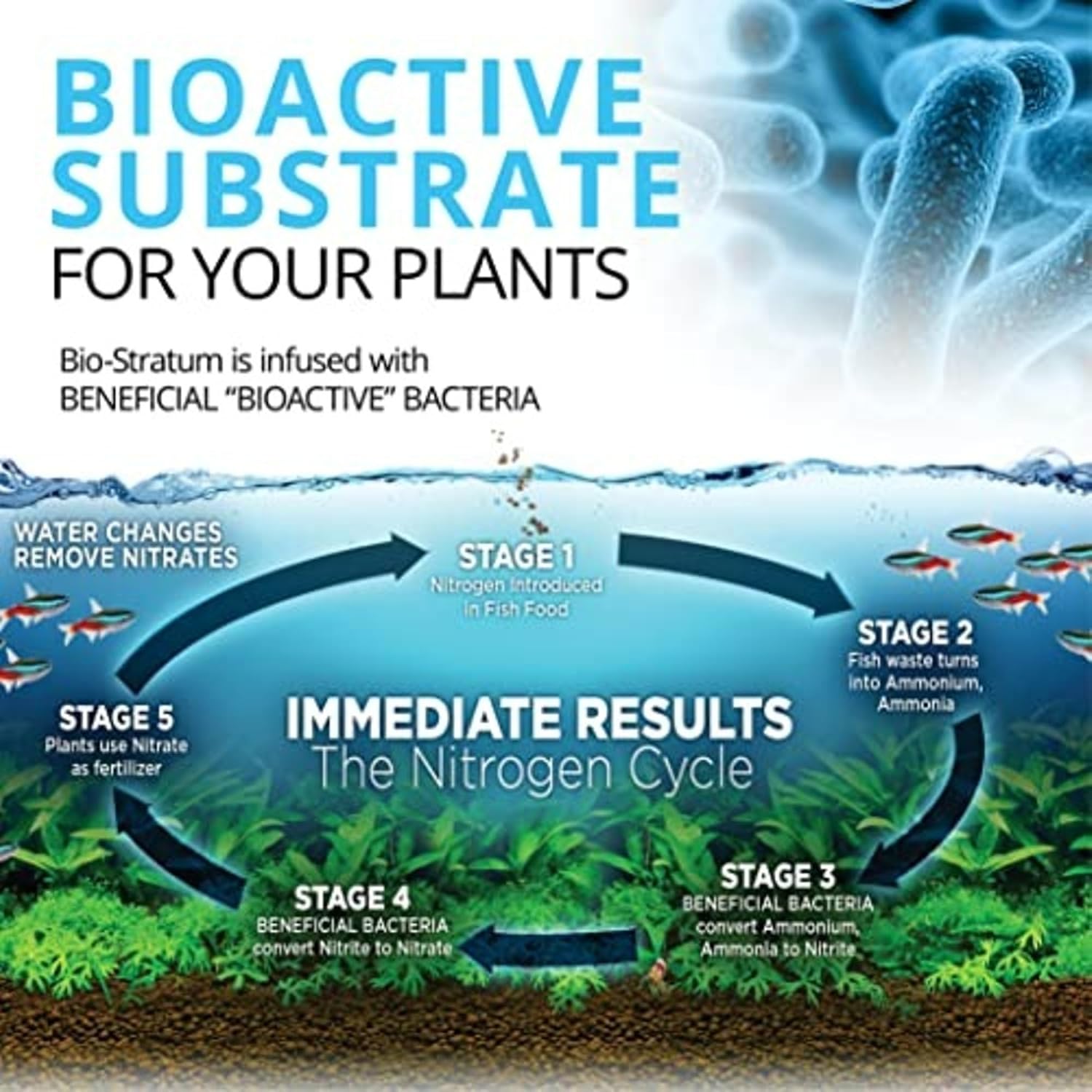 12696 Volcanic Soil Bio Stratum for Planted Tanks, 4.4 lbs. | Natural Mineral-Rich, Aquarium Substrate for Healthy