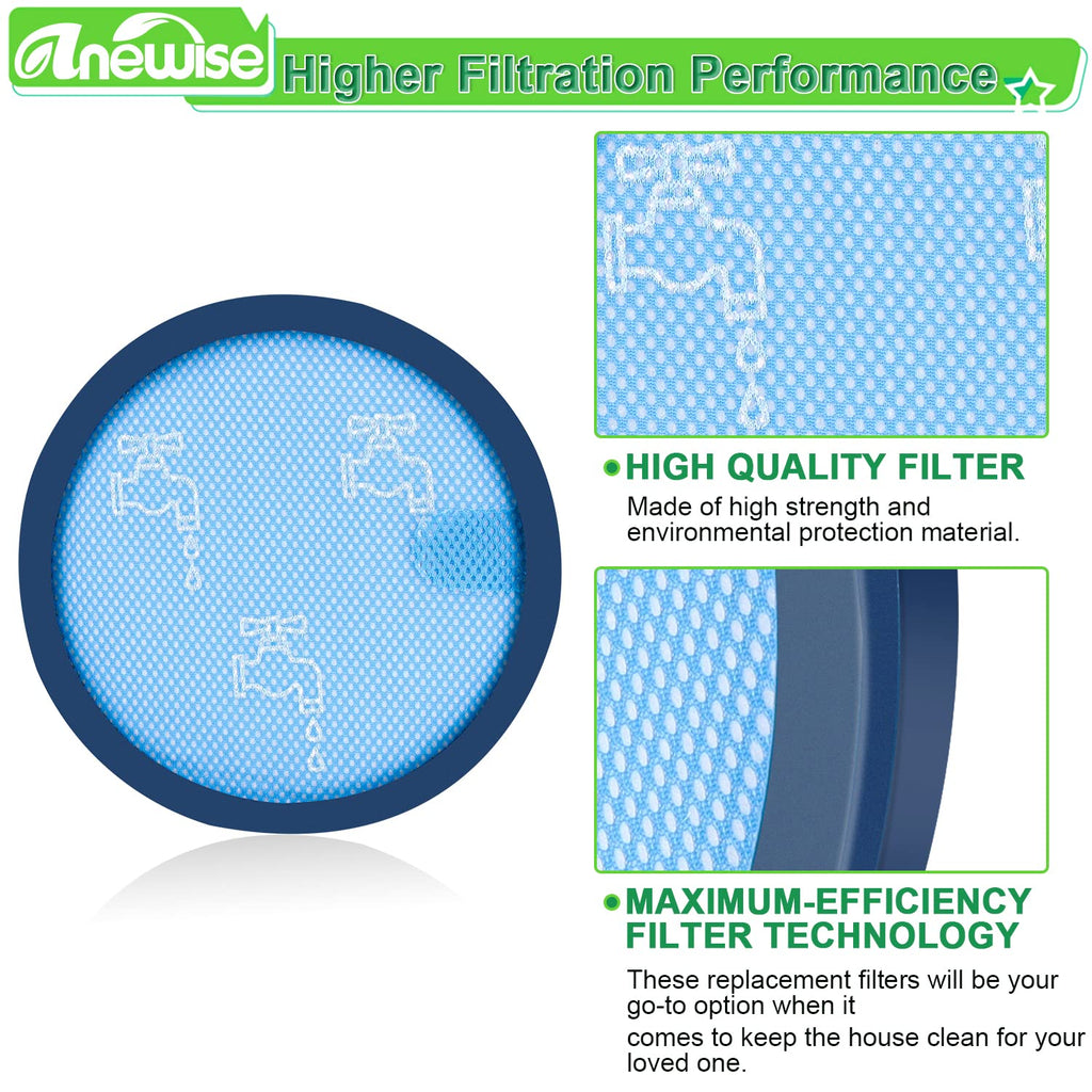 Anewise Filter Replacement Kit for Dyson DC17 Absolute Animal Vacuum