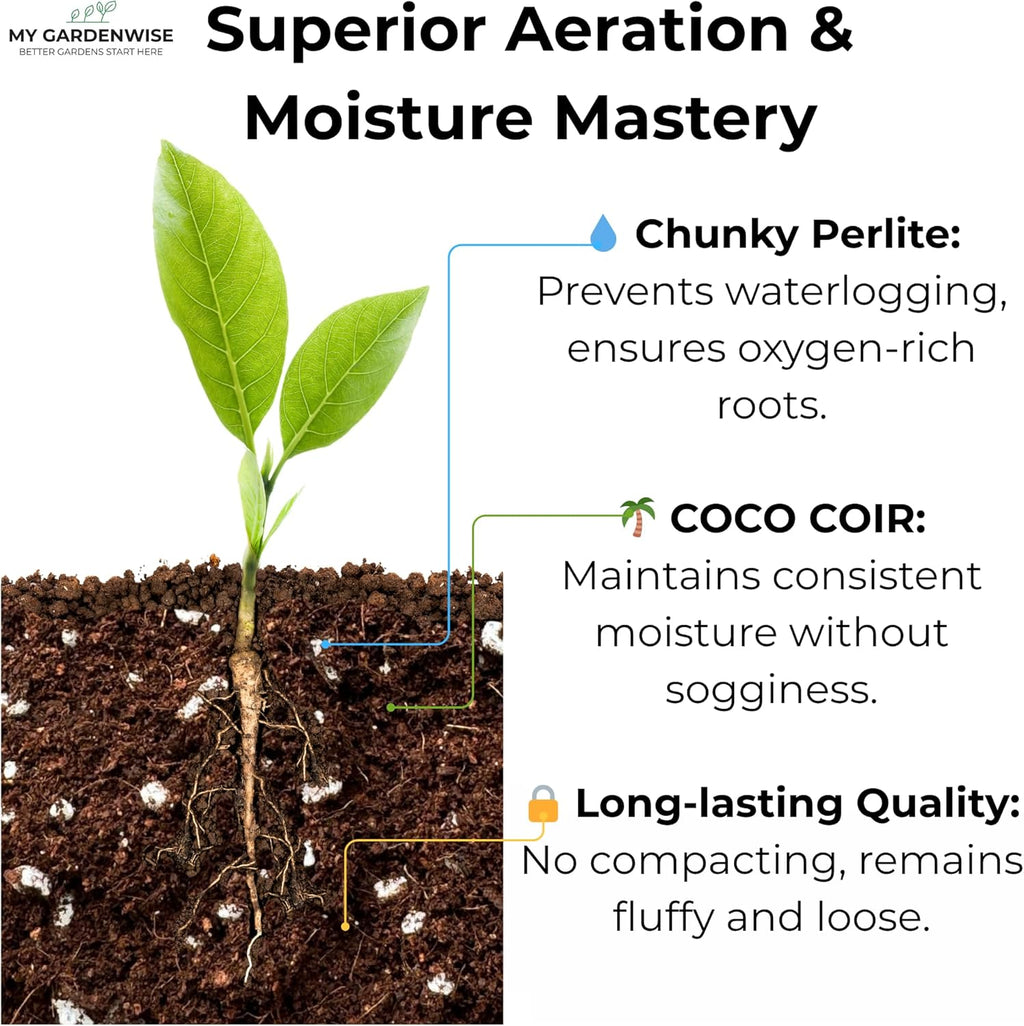 Coco Perlite - Coco Coir Perlite Mix - 70/30 Growing Media - Hydroponic, Indoor & Outdoor, Grow Bags & House Plants