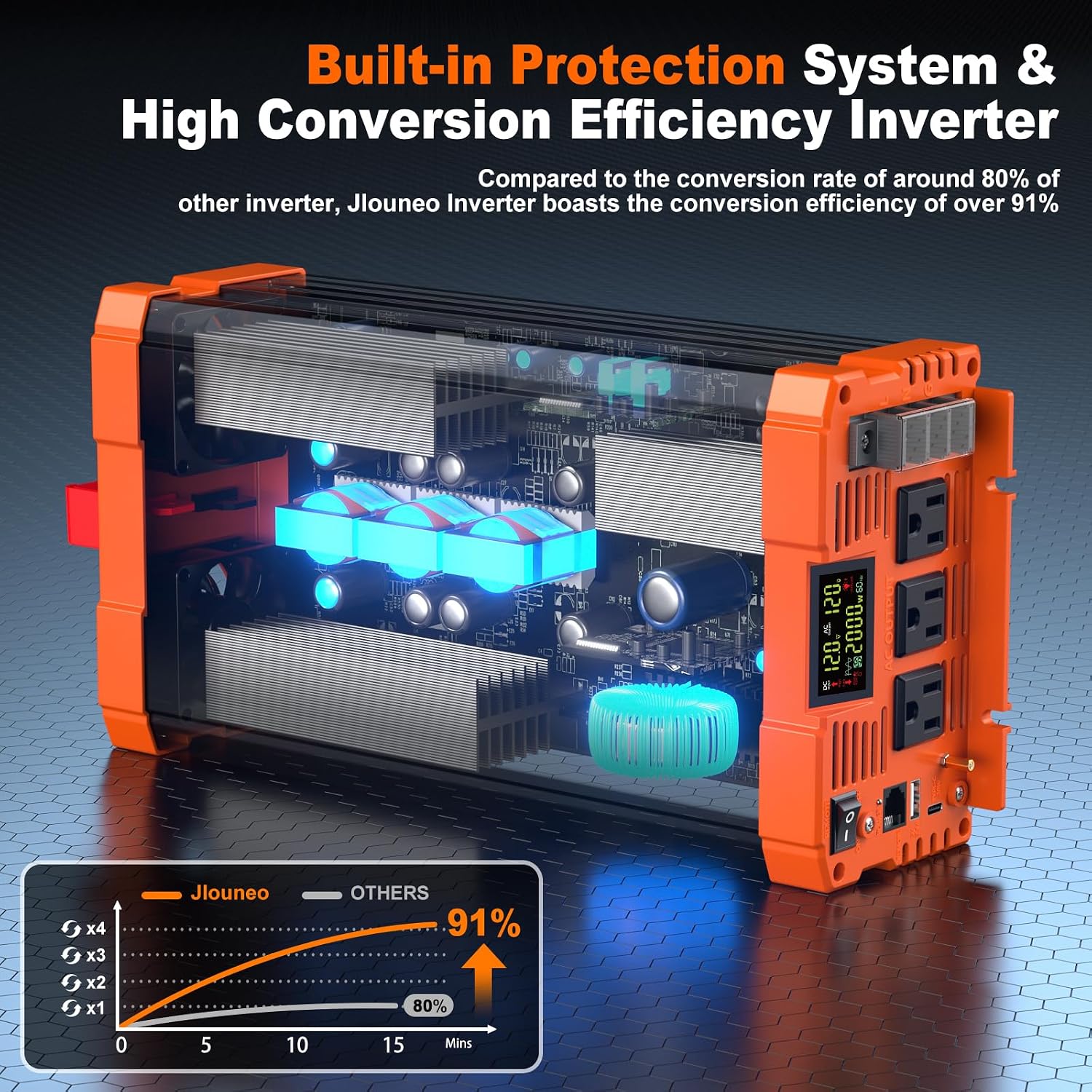 2000W Pure Sine Wave Inverter, 12V DC to 120V AC Power Inverter, 4000W Peak for RV, Truck, Solar, Camping, Home
