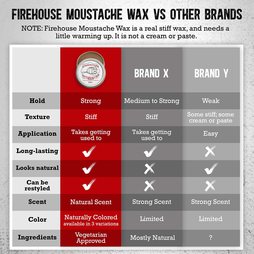 Beard & Mustache Shaping, All-Weather Hold, Tacky
