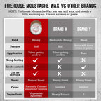 Beard & Mustache Shaping, All-Weather Hold, Tacky