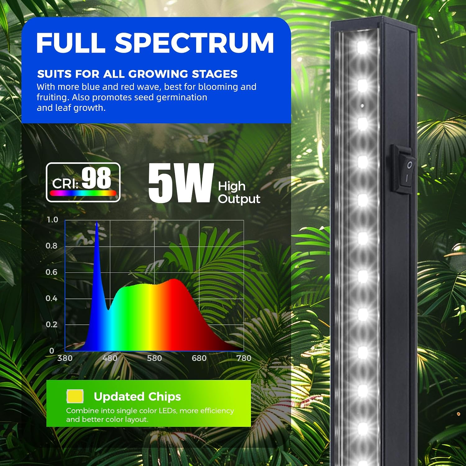 T5 LED Grow Lights, 1FT 10W (2 X 5W), 5000K Full Spectrum, 2 Packs | Grow Light Strip for Indoor Growing, Linkable