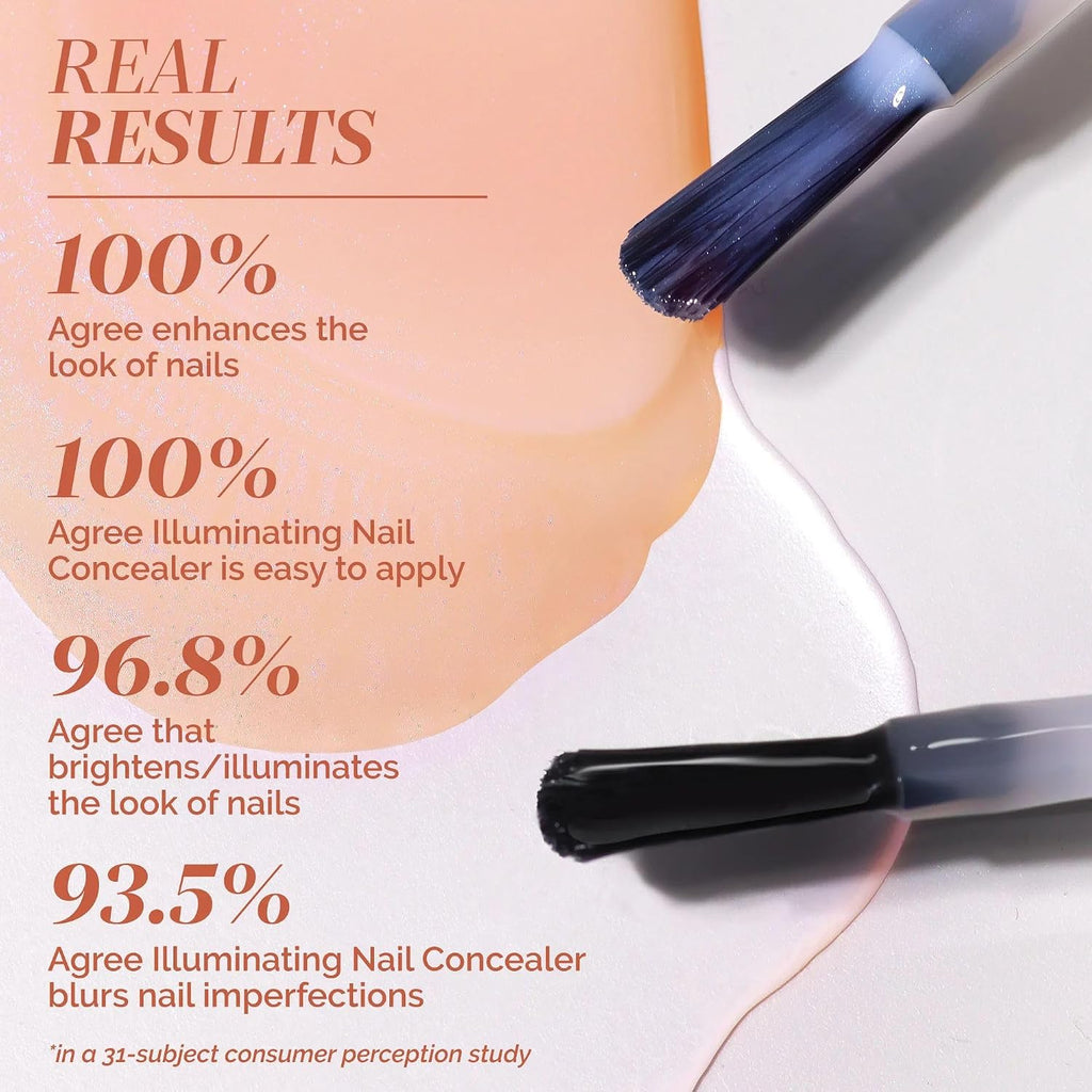 Nail Concealer and Gel Genius Top Coat Duos, Brighten and Illuminate Nails in One Step, High Gloss Chip-Resistant