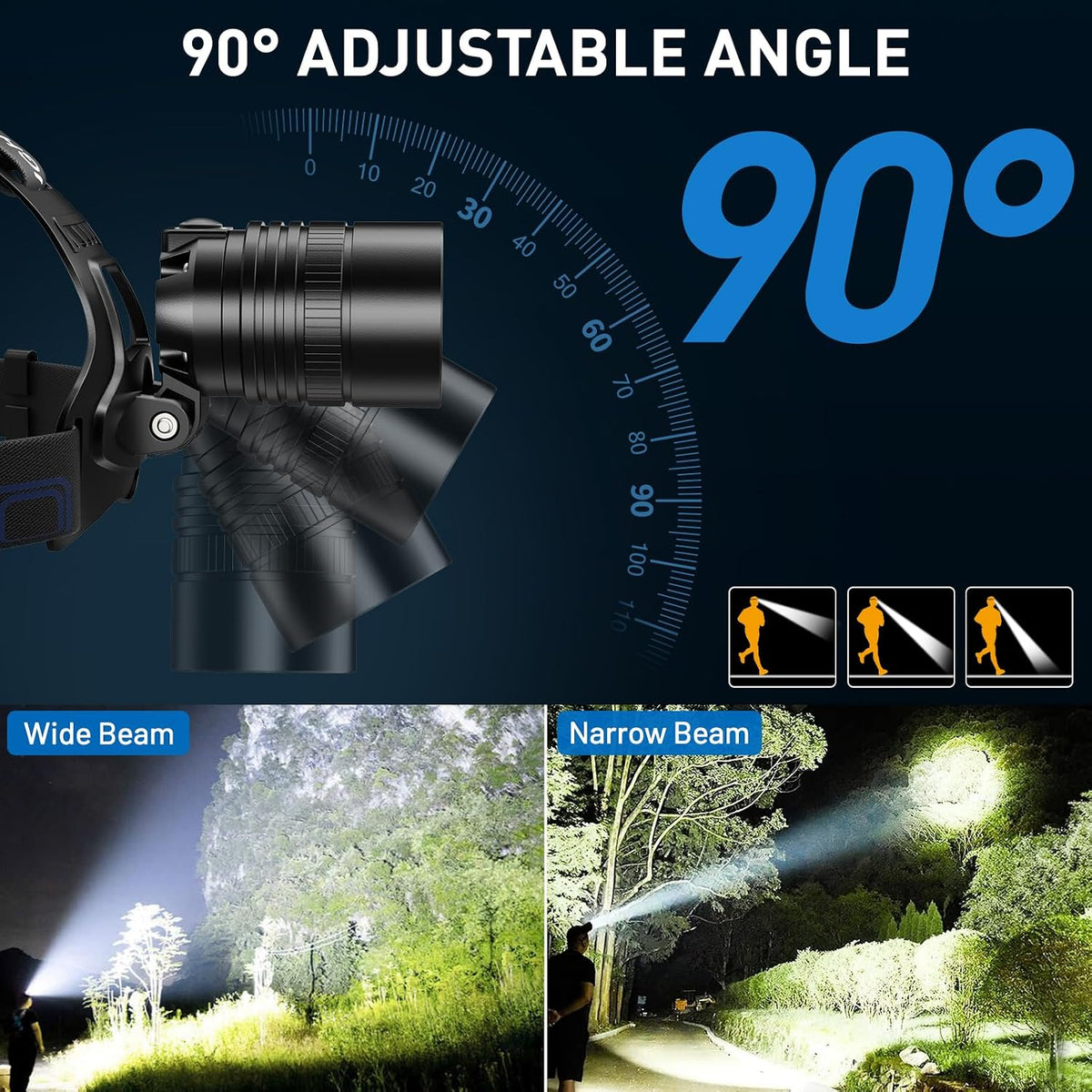 Rechargeable Led Headlamp 2Pack, 99000 Lumen Super Bright Head Lamp with 3 Modes & 90° Adjustable, Brightest Headlamp
