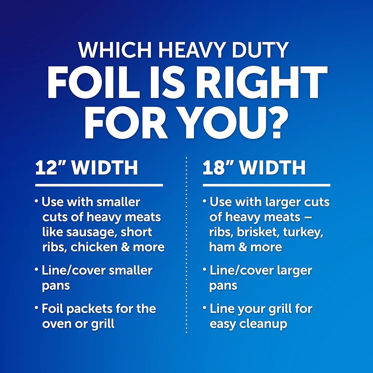 Wrap Heavy Duty Aluminum Foil Roll, 12 Inch Wide, 130sq ft