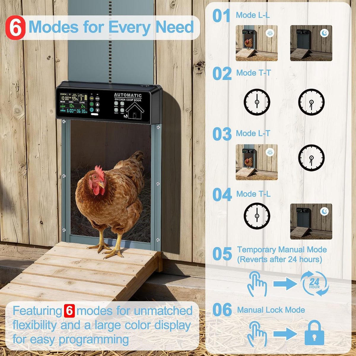 Solar Automatic Chicken Coop Door Programmable Remote 6 Modes Light Blue
