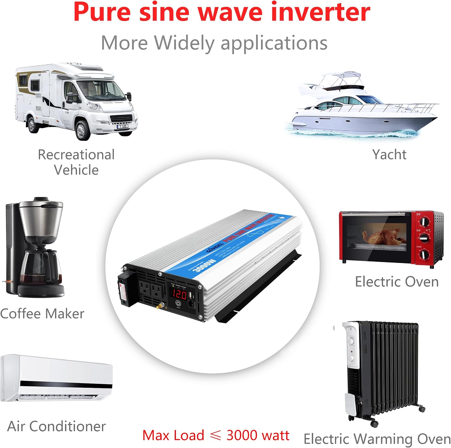 3000Watt Pure Sine Wave Inverter 3000W 12V DC to 110V 120V AC ETL Listed UL458 STD Lithium Battery Compatible with