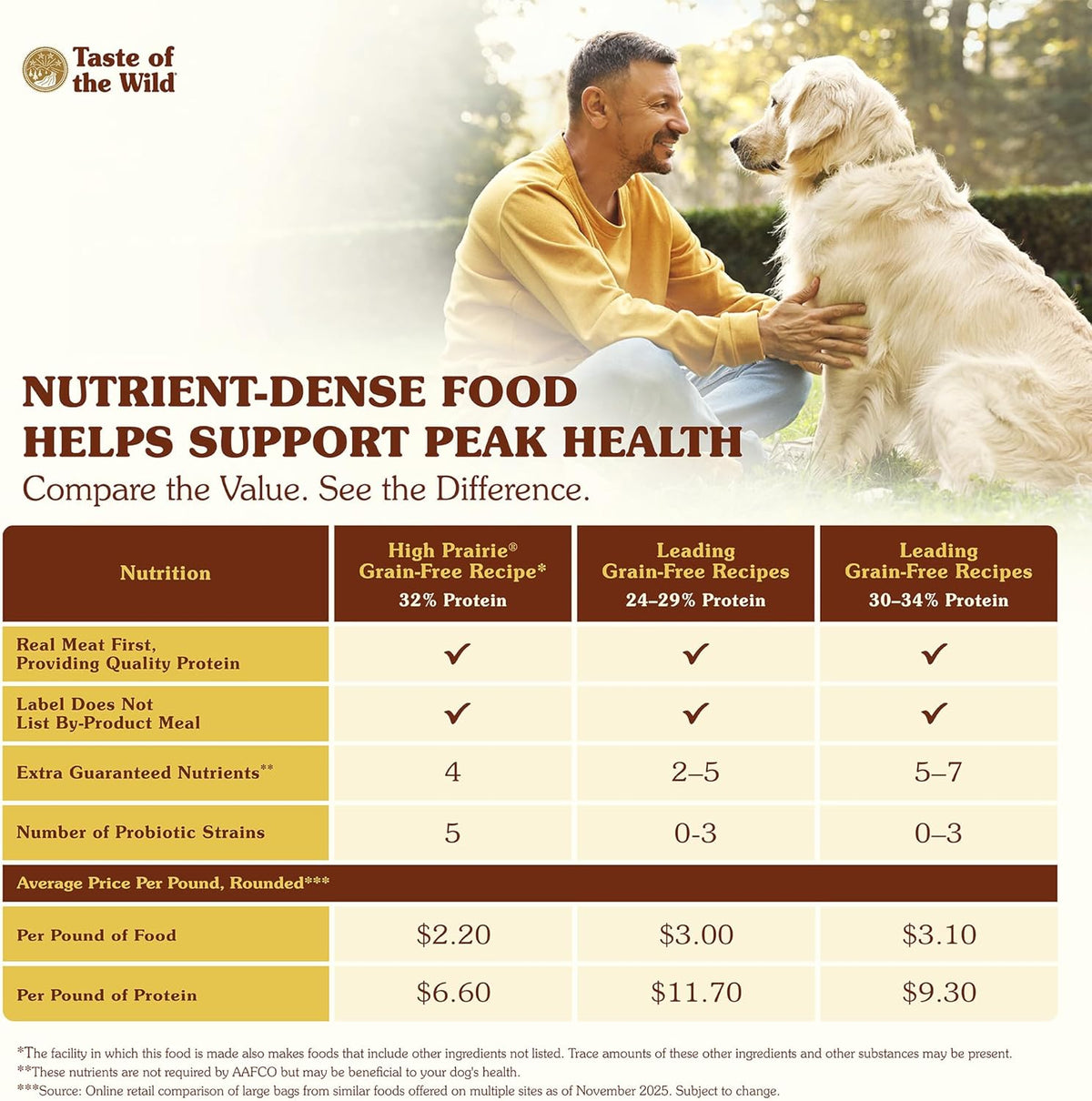 High Prairie Adult Dry Dog Food, Roasted Bison, 14lb