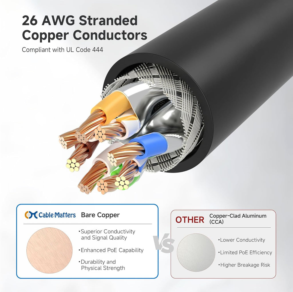 10Gbps Snagless Shielded Cat 6A Ethernet Cable, 50ft, Black | S/FTP Shielded, 26 AWG Bare Copper, 550MHz Bandwidth