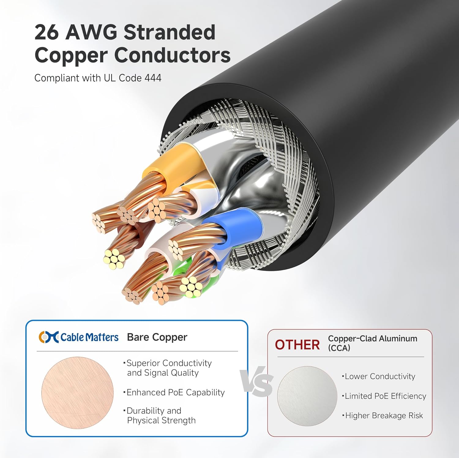 10Gbps Snagless Shielded Cat 6A Ethernet Cable, 50ft, Black | S/FTP Shielded, 26 AWG Bare Copper, 550MHz Bandwidth