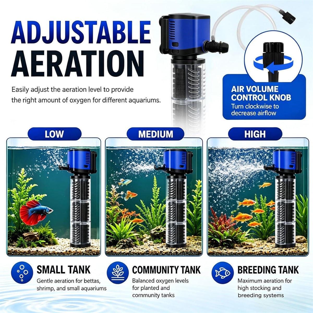 Aquarium Filter, 265GPH 14W Internal Modular Fish Tank Filter
