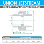Hydroseal PVC Pipe Fitting, 0.75" Union Jetstream, Pack of 2 Pieces, Schedule 80, White, EPDM O-Ring, Socket x Socket, F1970, SCH80 (3/4")