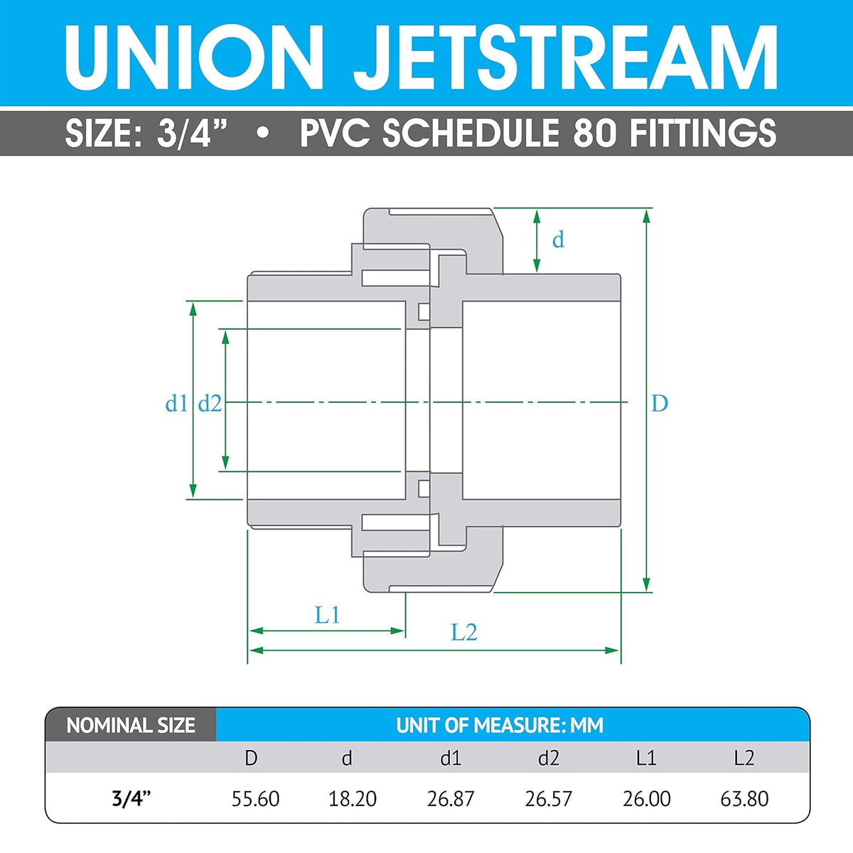 Hydroseal PVC Pipe Fitting, 0.75" Union Jetstream, Pack of 2 Pieces, Schedule 80, White, EPDM O-Ring, Socket x Socket, F1970, SCH80 (3/4")