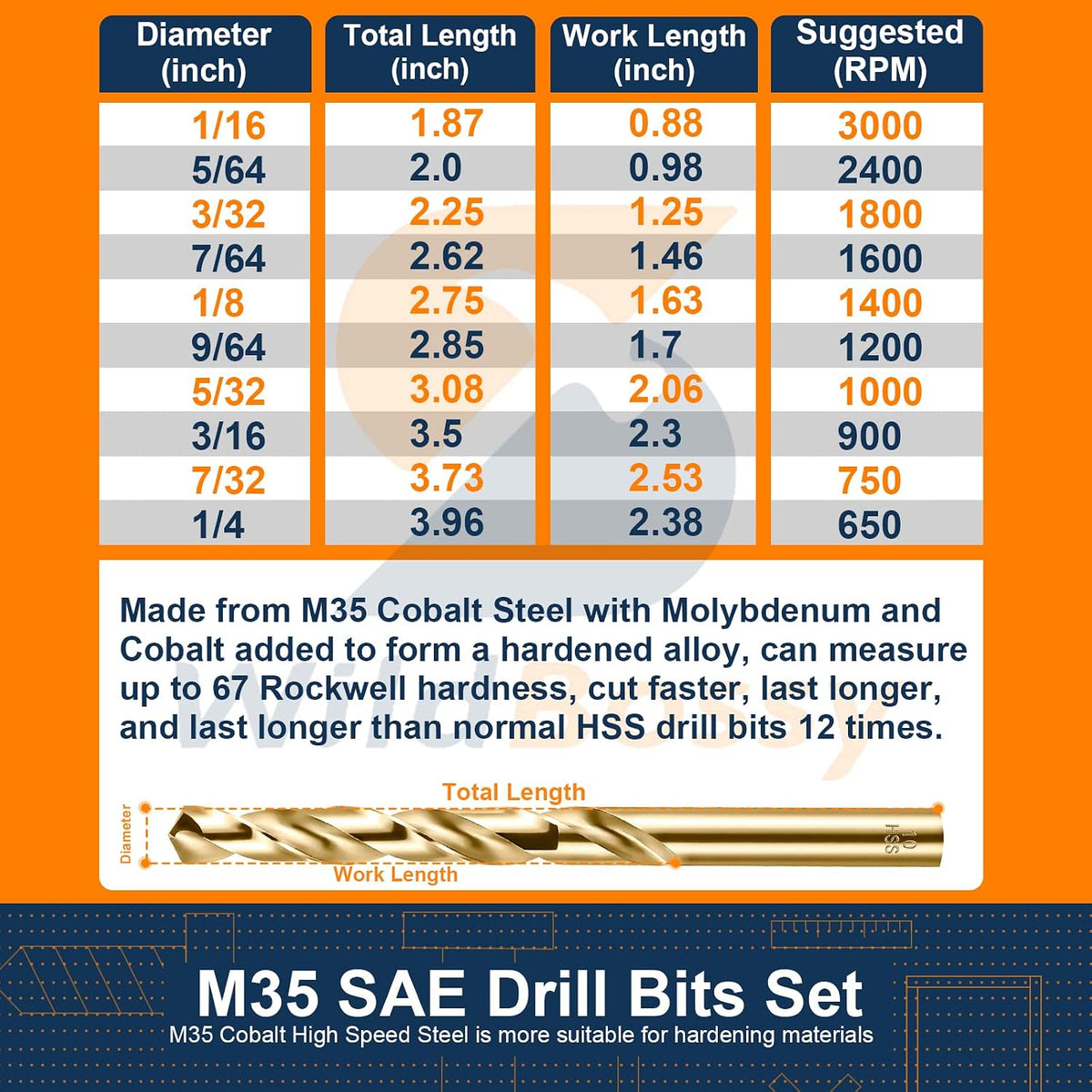 M35 Cobalt Drill Bit Set, 13-Piece, 1/16-1/4 Inch for Metal