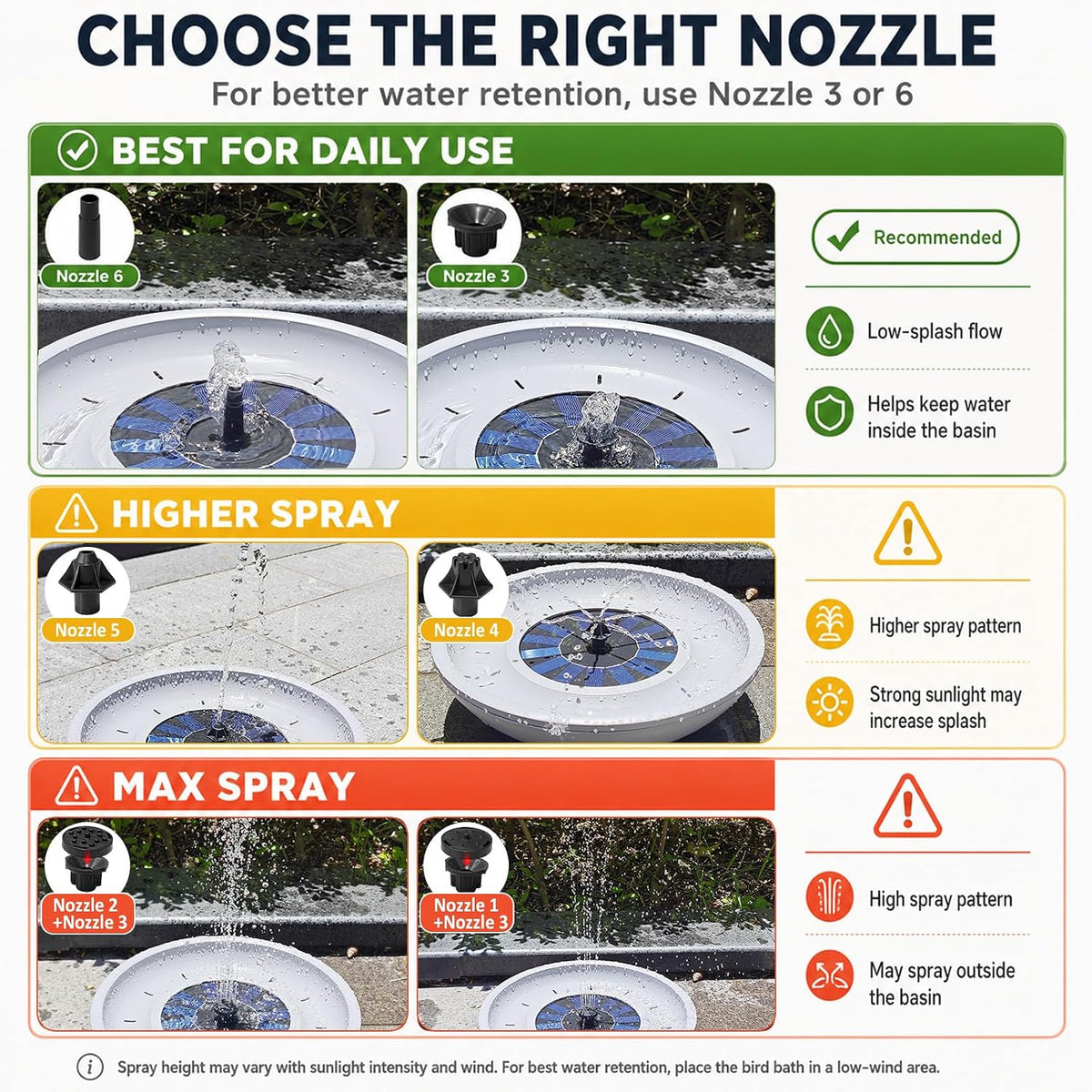 Solar Bird Bath Fountain, 12.5" Gray Bowl with 6 Nozzles for Outdoors