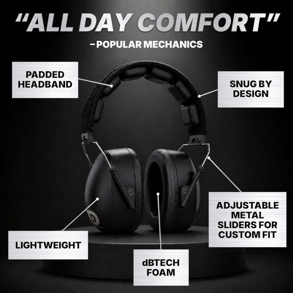 Ear Protection, 37 dB NRR Ear Muffs (BLACK)